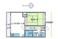 LDKにはクローゼットもあります